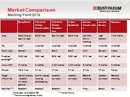 Subhead Market Comparison