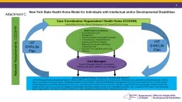 Care Coordination Organization/ He al t h  Ho m e (CCO/HH) Ad