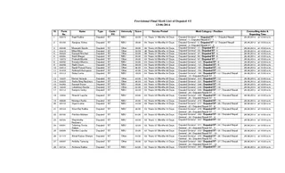 Provisional Final Merit List of Deputed ST  Sl