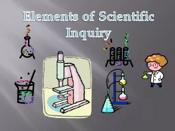 Elements of Scientific Inquiry 1. Hypothesis A possible explanation or answer to the question