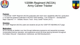 Purpose: 1. To provide  1/209 th   Regiment  ( NCOA) graduates with reach back capabilities after BLC graduation.