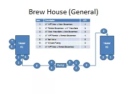 Brew House (General) Vessel #1 Vessel #2 Pump 1 1 2 2 Item Description