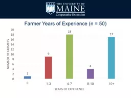 Farmer Years of Experience (n = 50)