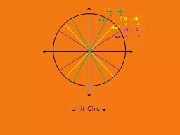 Unit Circle (  √3