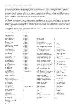 Keyboard Map of SPIonic a public domain Greek font Des