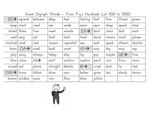 Vowel Digraph Words From Frys Hundreds List  to  EE ag