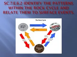 SC.7.E.6.2 Identify the patterns within the rock cycle and relate them to surface events.