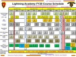 Lightning Academy  FY20