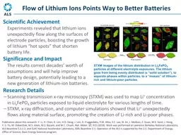 STXM images of the lithium distribution in Li