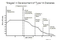  “Stages” in Development of Type 1A Diabetes