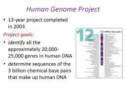  Human Genome Project 13-year project completed in 2003