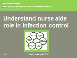  Understand nurse aide role in infection control