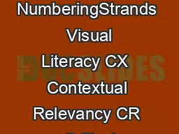 North Carolina Essential Standards Kindergarten Visual Arts Note on NumberingStrands  Visual Literacy CX  Contextual Relevancy CR  Critical Response Visual Literacy Essential Standard Clarifying Objec