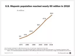  September 25, 2019 1 U.S. Hispanic population reached nearly 60 million in 2018