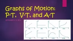  Graphs of Motion: P-T,  V-T, and A-T