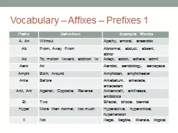 Vocabulary – Affixes – Prefixes 1