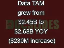 1 Industry Data TAM grew from $2.45B to $2.68B YOY ($230M increase)