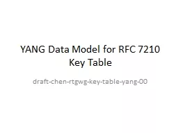 YANG Data Model for RFC 7210 Key Table
