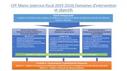 CPP Maroc (exercice fiscal 2019-2024) Domaines d'intervention et objectifs