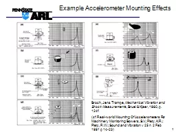 PPT-Example Accelerometer Mounting Effects