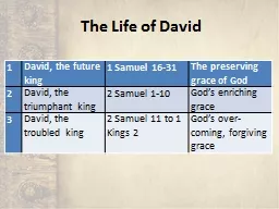 The Life of David 1 David, the future king