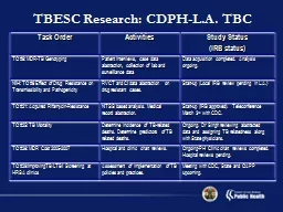 Task Order Activities Study Status