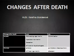 CHANGES AFTER DEATH MUDr. Kateřina