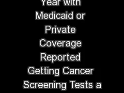 Adults Insured All Year with Medicaid or Private Coverage Reported Getting Cancer Screening