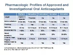 Pharmacologic Profiles  of Approved and Investigational Oral