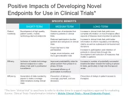 Positive Impacts of Developing Novel Endpoints