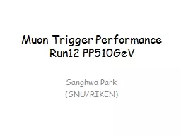 Muon   Trigger  Performance Run12 PP510GeV
