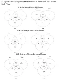 S1A - Primary Filters: BEI Reads