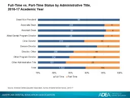 Full-Time vs. Part-Time Status by Administrative Title