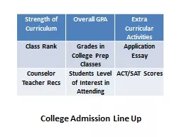 College Admission Line Up