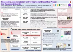 Reasonable Accommodation for Developmental Disabilities Project