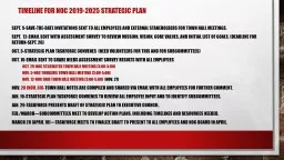 Timeline for Noc 2019-2025 strategic plan