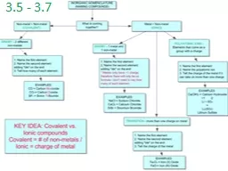 3.5 - 3.7 Formula Writing (Ionic Compounds)