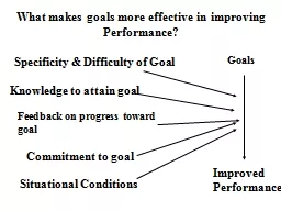 What makes goals more effective in improving
