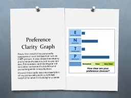 Preference Clarity Graph