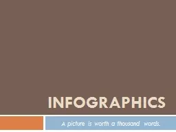 PPT-INFOGRAPHICS A picture is worth a thousand words.