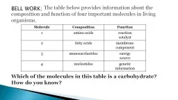 BELL WORK:  The table below provides