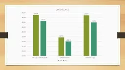 ACT & T Research Presentation