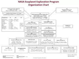 NASA Exoplanet  Exploration Program