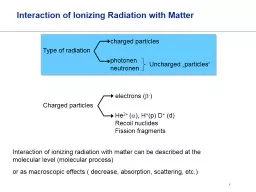 Interaction of Ionizing Radiation with Matter