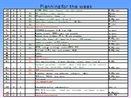 Planning for the week 11/30/2009