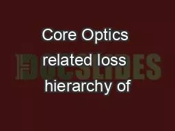 Core Optics related loss hierarchy of