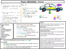Physics  REVISION –  Forces