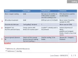 Galling Solution Advantages