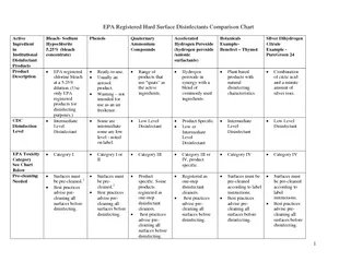 EPA Registered Hard Surface Disi nfectants Comparison