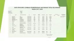 DATA PENGURUS LEMBAGA PEMBERDAYAAN MASYARAKAT DESA/KELURAHAN